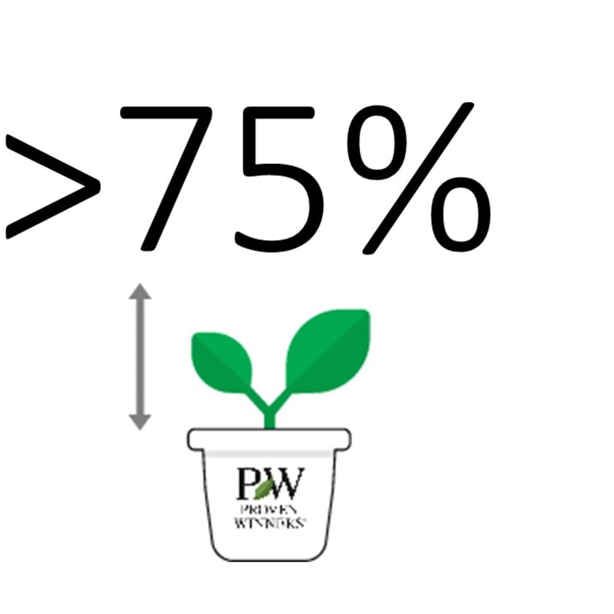 PW less than 75% of mixed container